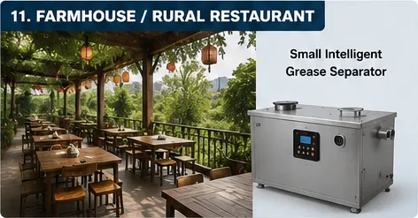 Farm Restaurants & Rural Resorts